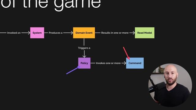 26. Process Modeling - The Rules of the Game смотреть онлайн