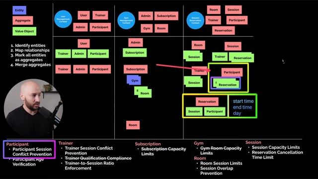 80. Merging Aggregates in the Session Management Context - The Chain Effect of Merging Aggregates смотреть онлайн