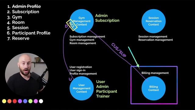 50. Creating a Subscription смотреть онлайн