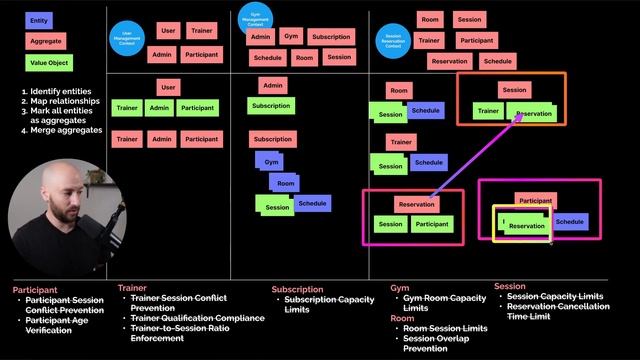 86. Aggregate Design Draft Reflection смотреть онлайн