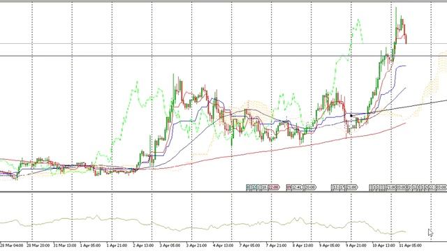 Золото на новых максимумах, индекс доллара ниже 100 | AMark