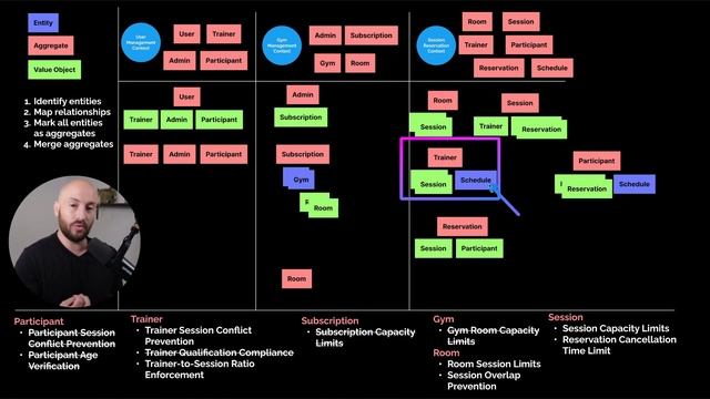 82. Merging Aggregates in the Session Management Context Continued смотреть онлайн
