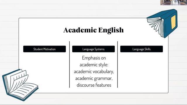 Teaching Academic English смотреть онлайн