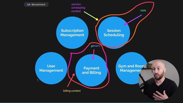 43. Defining Our Bounded Contexts смотреть онлайн