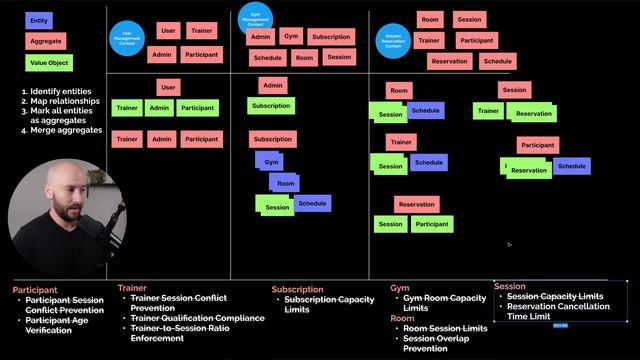85. Merging Aggregates in the Session Management Context - Continued смотреть онлайн