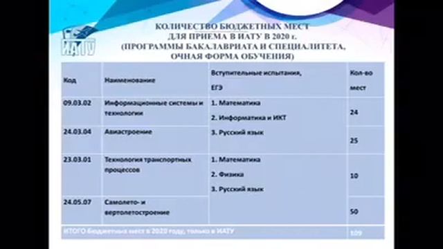 Институт авиационных технологий и управления УлГТУ смотреть онлайн