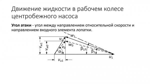 Лекция 1 Основы теории лопастных насосов