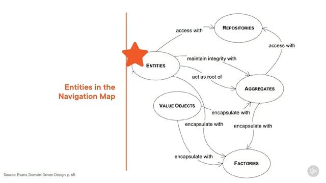 32. Understanding Entities смотреть онлайн