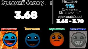 Твой средний балл: //Гд лица// Мемный помидор