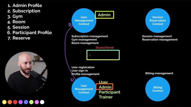 49. Creating an Admin Profile смотреть онлайн