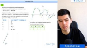 Как точно сдать базу на порог? | Математика с Кириллом ?