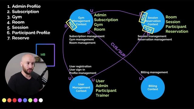 56. Context Mapping In Action - Conclusion смотреть онлайн