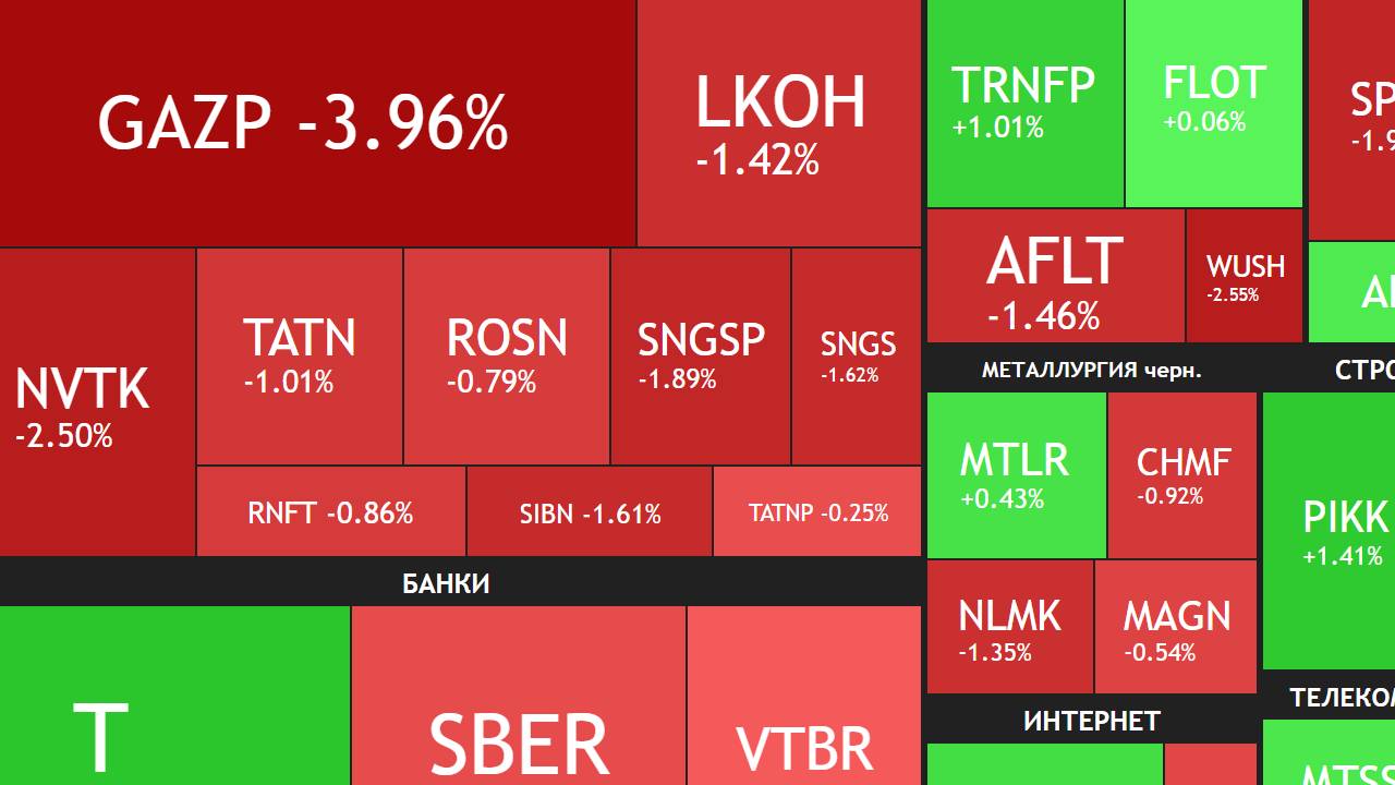22 мая ►Про дивиденды Газпрома и Татнефти / Снижение рынка / Новости ► ЧТО С АКЦИЯМИ СЕГОДНЯ смотреть онлайн