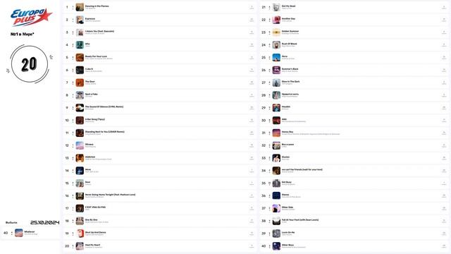 🔥 ✩ ЕвроХит Топ 40 Europa Plus [25.10] [2024] ✩ 🔥 смотреть онлайн