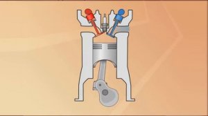 Цикл Карно.  Работа двигателя внутреннего сгорания