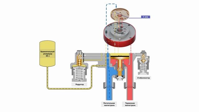 Кран машиниста 395 шестое положение