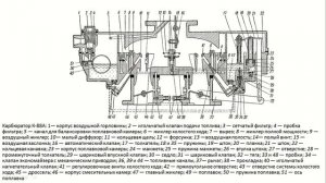 Карбюратор К-88А. Устройство и принцип действия по схем