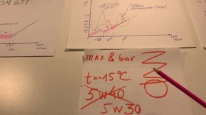 OM651 высокое давление масла на холодную