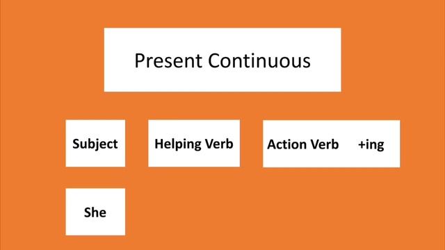 Learn Present Continuous for Kids. What is he doing? смотреть онлайн