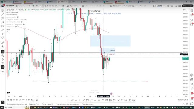 Онлайн торговля на Форекс 22.05.25 (silver bullet и хеджирование) смотреть онлайн
