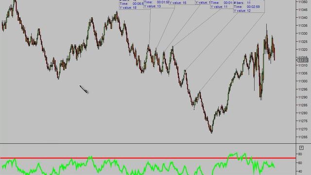 Tape Reading Workshop 7-9 (2) смотреть онлайн