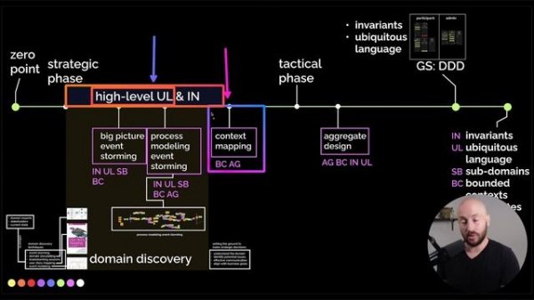 09. Documenting Ubiquitous Language
