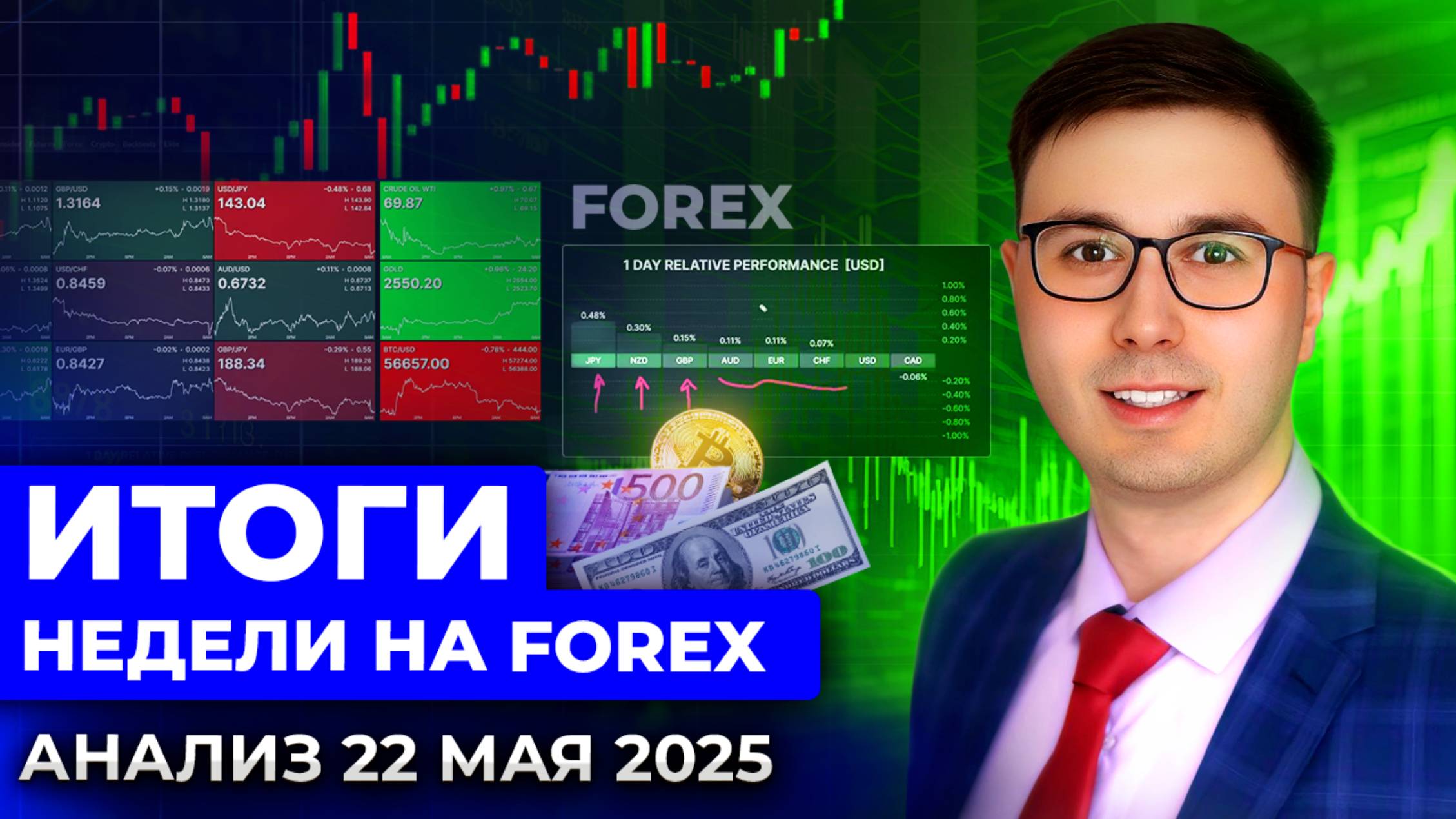 Итоги недели на Forex (FX). Анализ 22 мая 2025