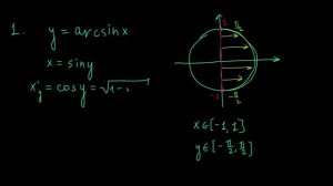 Производные обратных тригонометрических функций арксинуса, арккосинуса, арктангенса, арккотангенса