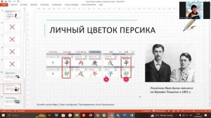 Как увидеть замужество в карте Ба-цзы?