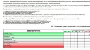 Глубокий анализ акций