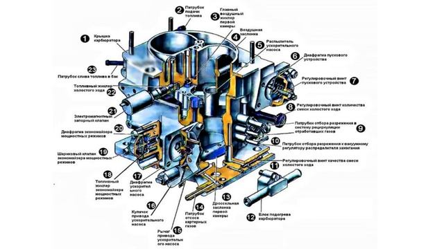 КАРБЮРАТОР ИЛИ ИНЖЕКТОР ЧТО ЛУЧШЕ И БЫСТРЕЕ смотреть онлайн
