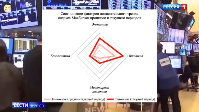 ФОНДОВЫЙ РЫНОК. МАЙ 2023 ГОДА смотреть онлайн