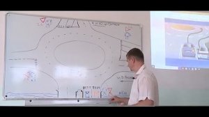 Видеоурок круговое движение