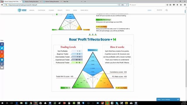 2. Profit Trifecta Goals & Worksheet смотреть онлайн