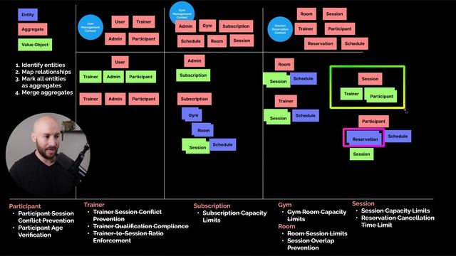 87. Merging Aggregates Based On Eventual Consistency Constraints смотреть онлайн