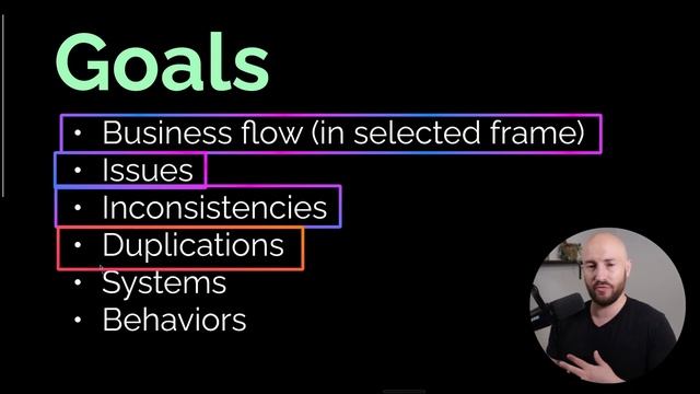 31. Process Modeling Event Storming Goals смотреть онлайн