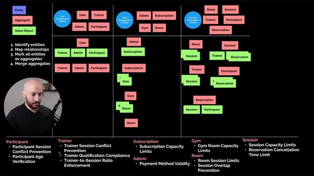 78. Merging Aggregates in the User Management Context смотреть онлайн