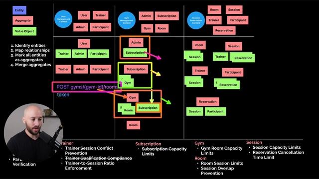 79. Merging Aggregates in the Gym Management Context смотреть онлайн