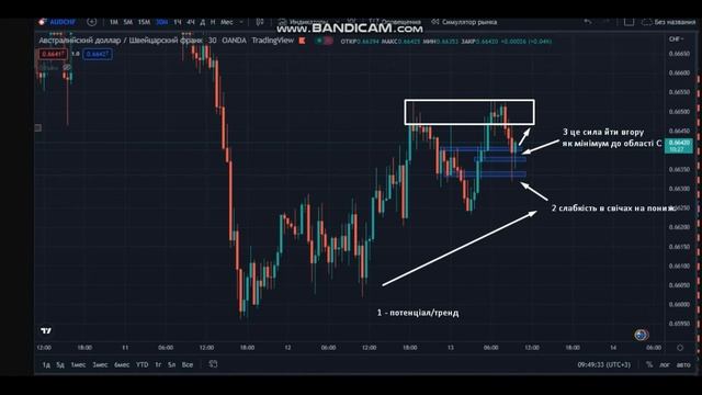 Аналіз валютних пар! Трейдинг на БО!