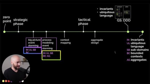 05. Key Strategic and Tactical Practices