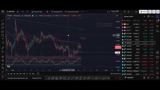 XRP - детальная аналитика до 20 апреля
