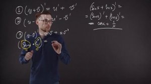 Производные с Нуля за 23 Минуты