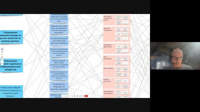 Data Governance здравого смысла - Александр Бараков на Thecdo.kz