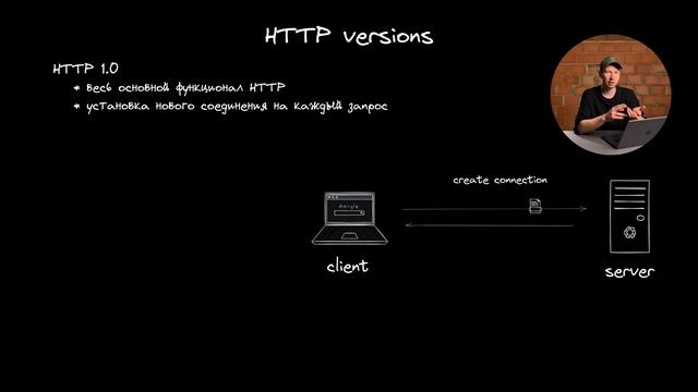 Протокол HTTP и HTTPs.  Веб разработка с нуля