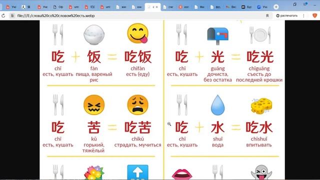Китайский язык с нуля. Для начинающих. Иероглиф 吃 + есть+ смотреть онлайн