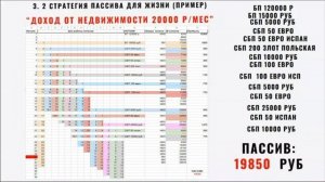 6 крутых СТРАТЕГИЙ ПАССИВА в Поток Cash, CashFlow  Меркурий работает 11 лет
