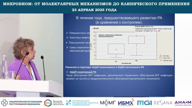 Микробиота и ревматоидный артрит - танго танцуют вдво?