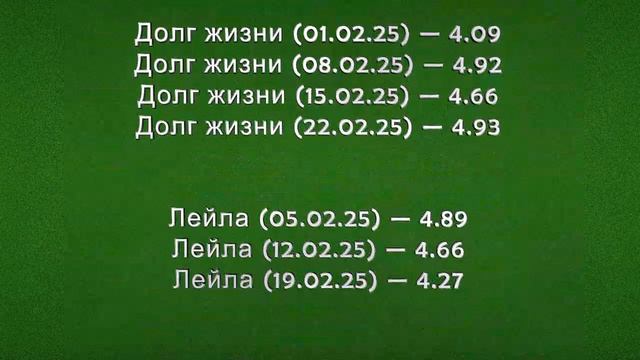 Рейтинги Турецких Сериалов ФЕВРАЛЬ 2025