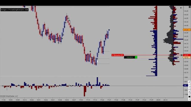 Футпринт OrderFlow Elsnere применение №12 (TF OrderFlow 2.0)