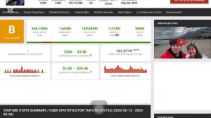 Доход канала Turkish Peopl (Туркиш Пипл) за последние 30 дней ?